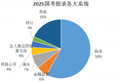退职想考公自考首选这些专业通向公事员的“金